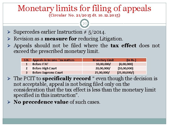 Monetary limits for filing of appeals (Circular No. 21/2015 dt. 10. 12. 2015) 20