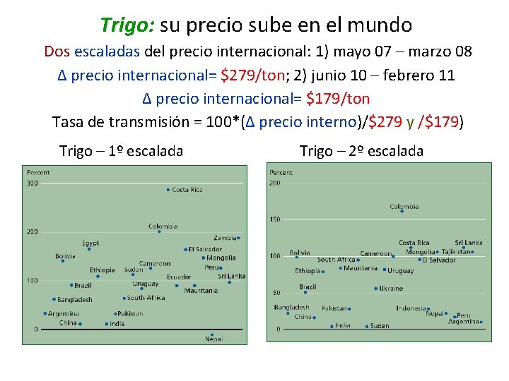 Trigo: su precio sube en el mundo Dos escaladas del precio internacional: 1) mayo