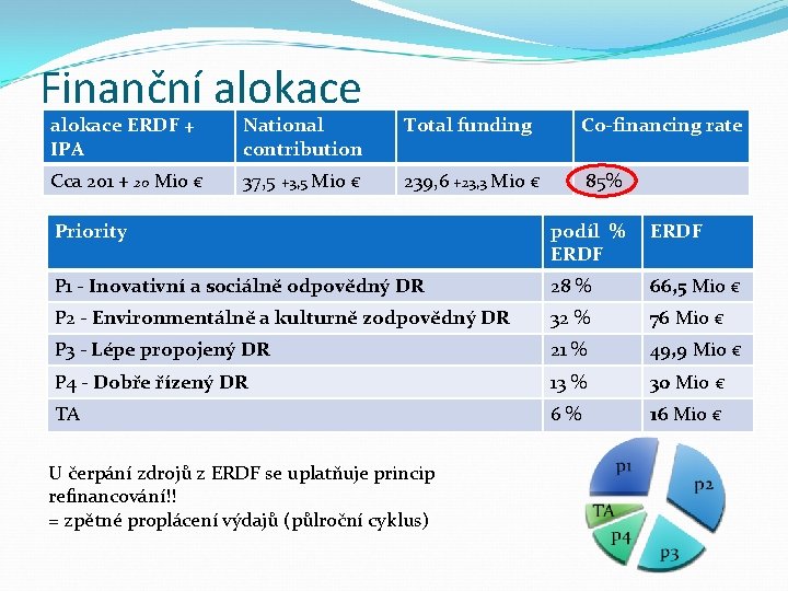 Finanční alokace ERDF + IPA National contribution Total funding Co-financing rate Cca 201 +
