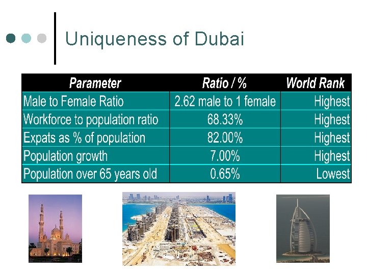Uniqueness of Dubai 
