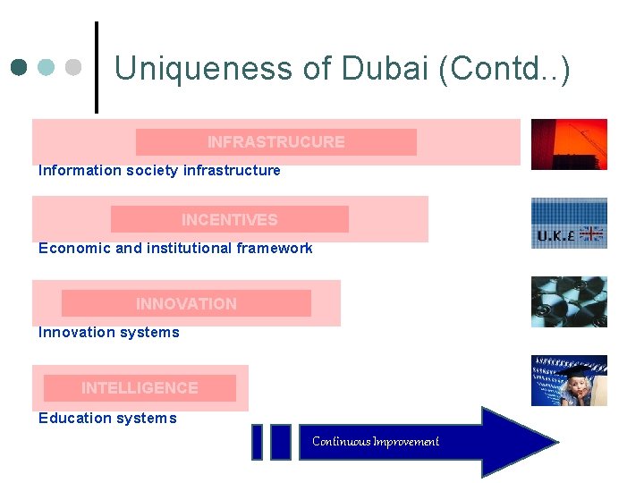 Uniqueness of Dubai (Contd. . ) INFRASTRUCURE Information society infrastructure INCENTIVES Economic and institutional