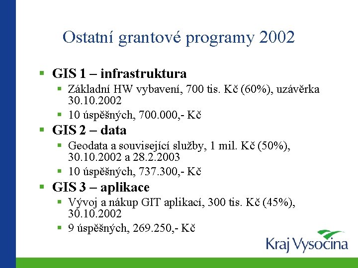 Ostatní grantové programy 2002 GIS 1 – infrastruktura Základní HW vybavení, 700 tis. Kč