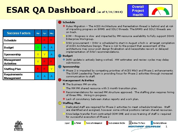 ESAR QA Dashboard (as of 5/31/2014) Overall Project Health • R Schedule v Rules
