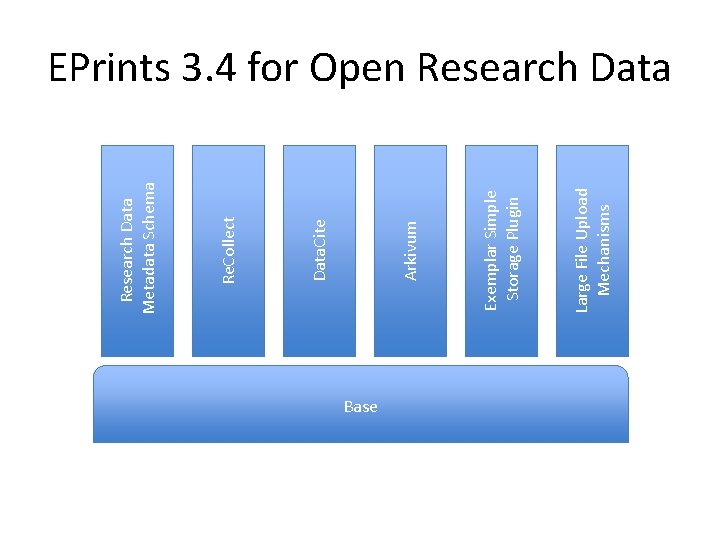 Base Large File Upload Mechanisms Exemplar Simple Storage Plugin Arkivum Data. Cite Re. Collect