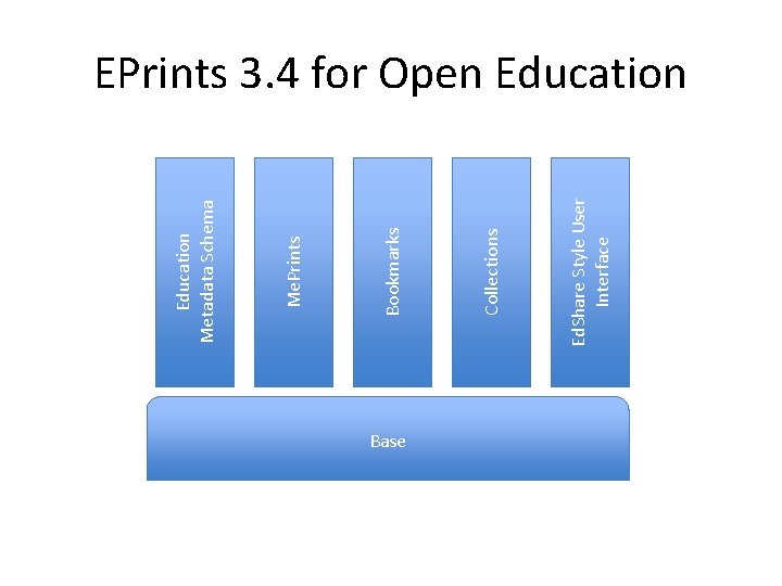 Base Ed. Share Style User Interface Collections Bookmarks Me. Prints Education Metadata Schema EPrints