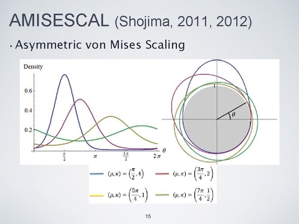 AMISESCAL (Shojima, 2011, 2012) • Asymmetric von Mises Scaling 15 