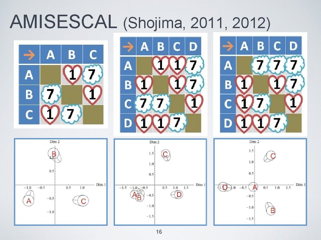 AMISESCAL (Shojima, 2011, 2012) 16 