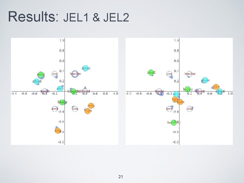 Results: JEL 1 & JEL 2 21 