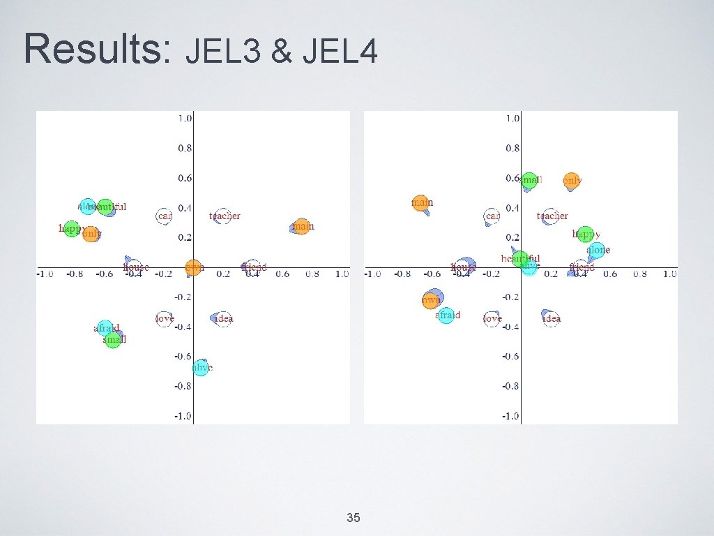 Results: JEL 3 & JEL 4 35 