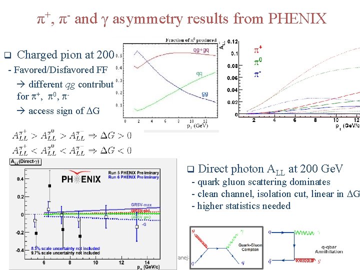 π+, π- and γ asymmetry results from PHENIX q Charged pion at 200 Ge.