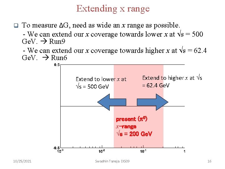 Extending x range q To measure ΔG, need as wide an x range as