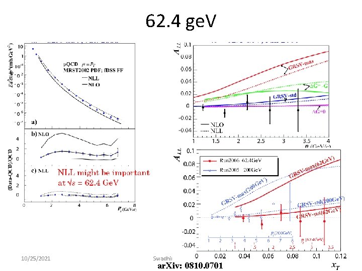 62. 4 ge. V 10/25/2021 Swadhin Taneja DIS 09 ar. Xiv: 0810. 0701 25