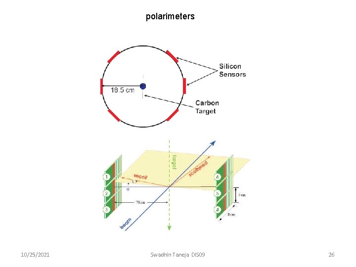 polarimeters 10/25/2021 Swadhin Taneja DIS 09 26 