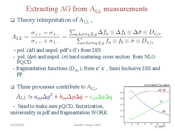 Extracting G from ALL measurements q Theory interpretation of ALL , - pol. (Δf)