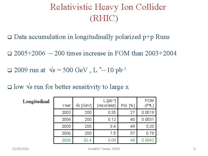 Relativistic Heavy Ion Collider (RHIC) q Data accumulation in longitudinally polarized p+p Runs q