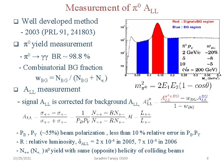 Measurement of π0 ALL Well developed method q - 2003 (PRL 91, 241803) q