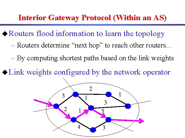 Interior Gateway Protocol (Within an AS) u Routers flood information to learn the topology