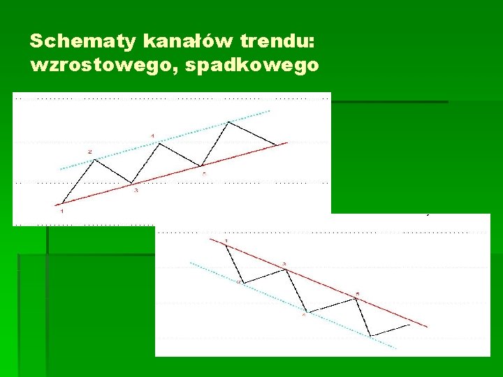 Schematy kanałów trendu: wzrostowego, spadkowego 