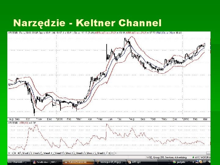 Narzędzie - Keltner Channel 