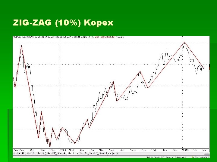 ZIG-ZAG (10%) Kopex 