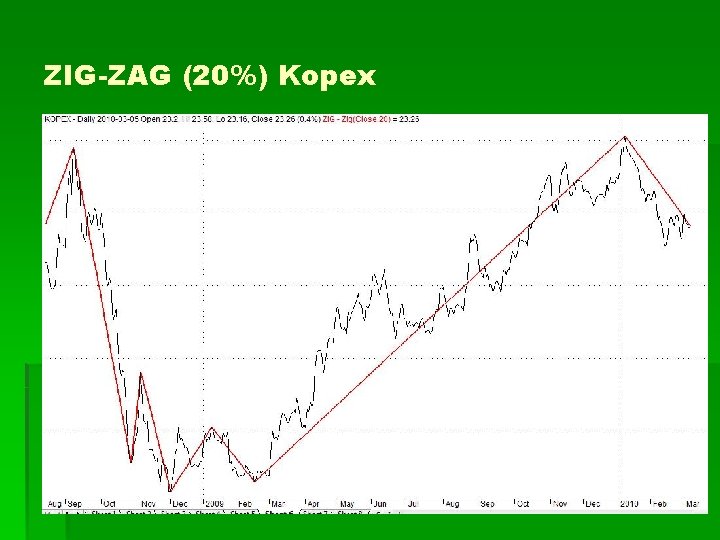 ZIG-ZAG (20%) Kopex 