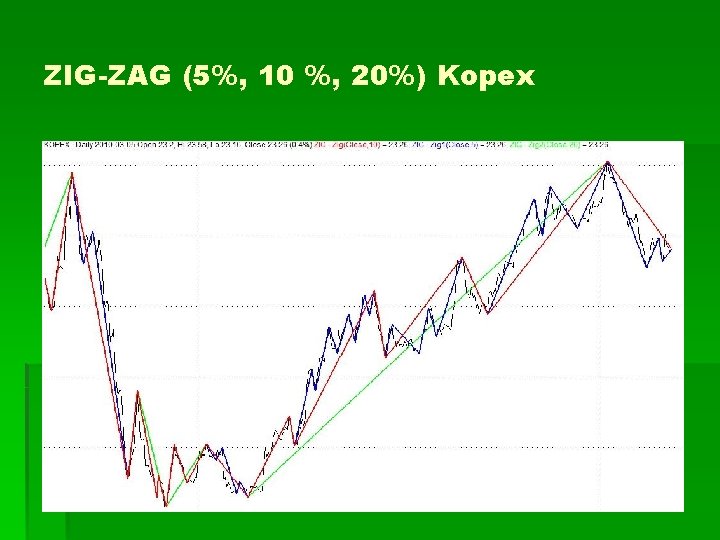 ZIG-ZAG (5%, 10 %, 20%) Kopex 