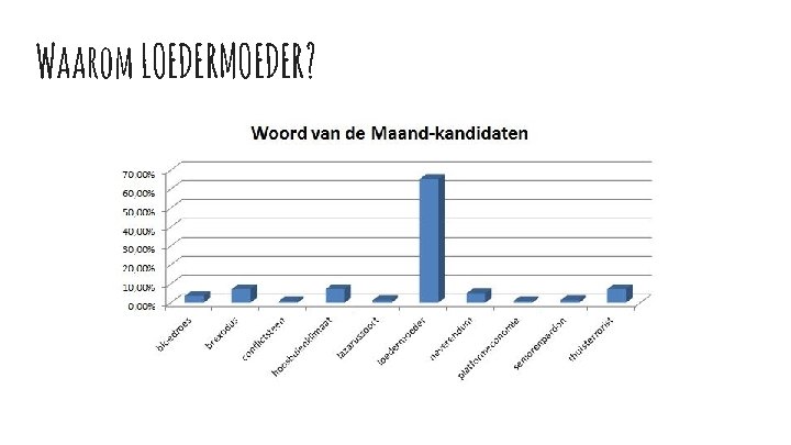 Waarom LOEDERMOEDER? 