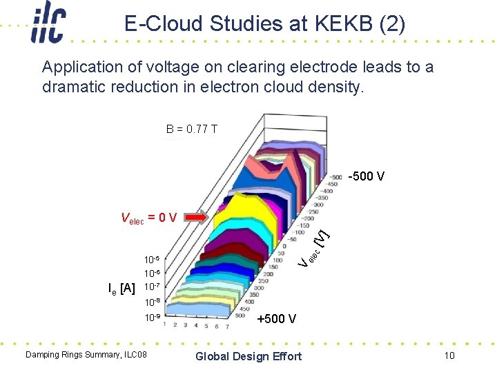 E-Cloud Studies at KEKB (2) Application of voltage on clearing electrode leads to a