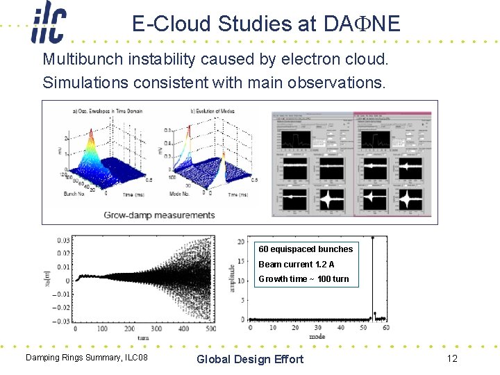 E-Cloud Studies at DA NE Multibunch instability caused by electron cloud. Simulations consistent with