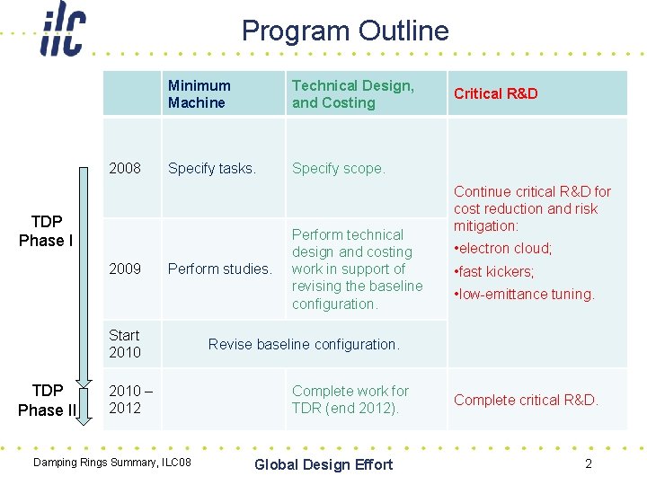 Program Outline 2008 Minimum Machine Technical Design, and Costing Specify tasks. Specify scope. TDP