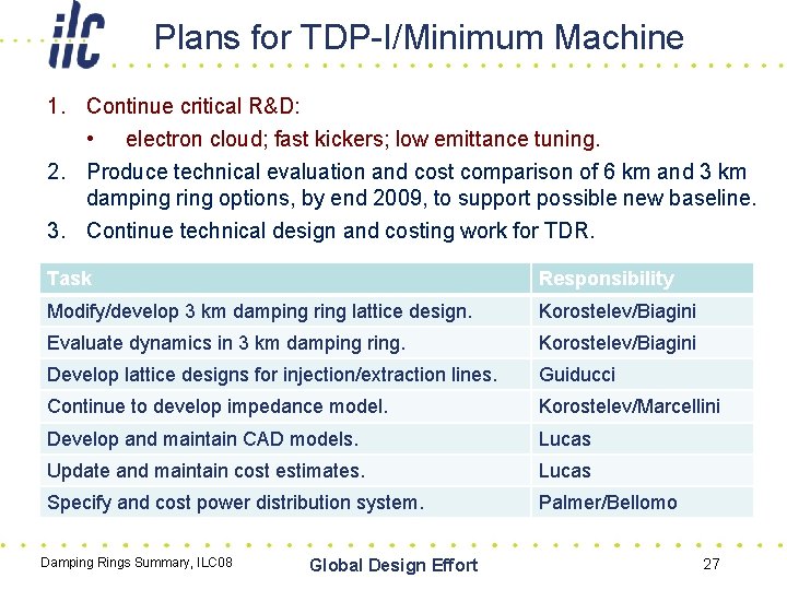 Plans for TDP-I/Minimum Machine 1. Continue critical R&D: • electron cloud; fast kickers; low