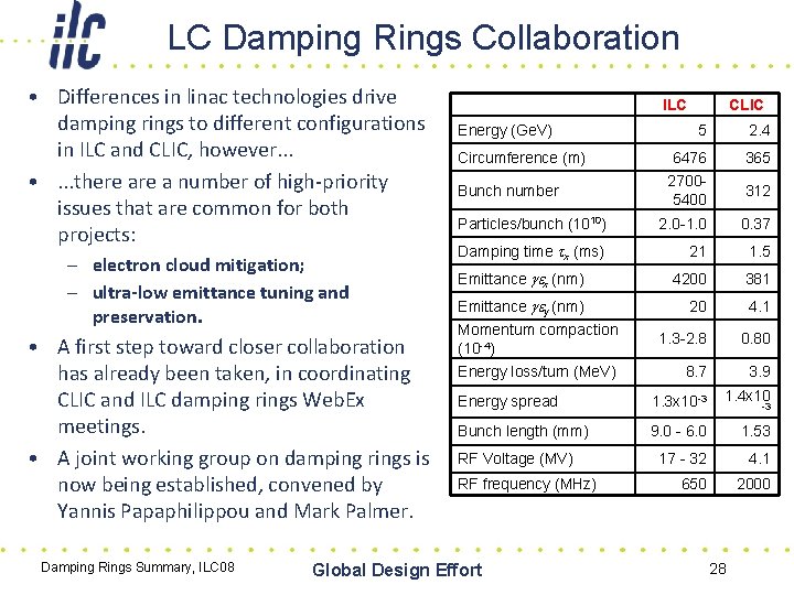 LC Damping Rings Collaboration • Differences in linac technologies drive damping rings to different