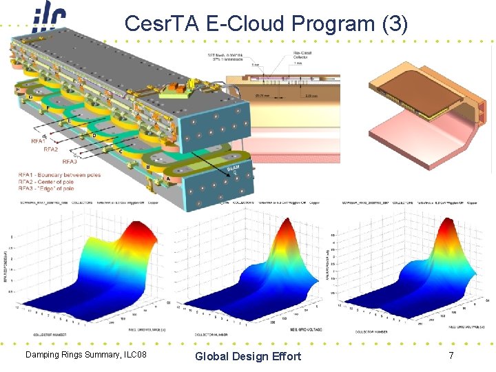Cesr. TA E-Cloud Program (3) Damping Rings Summary, ILC 08 Global Design Effort 7