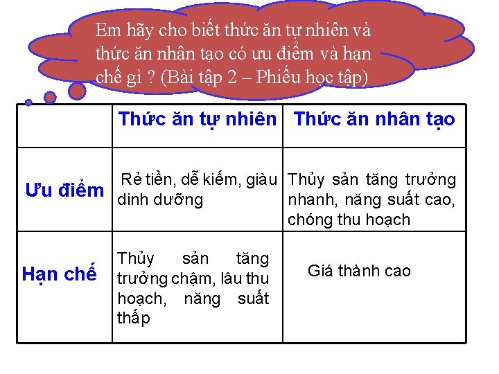 Em hãy cho biết thức ăn tự nhiên và thức ăn nhân tạo có