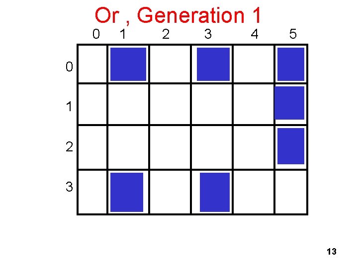 Or , Generation 1 0 1 2 3 4 5 0 1 2 3