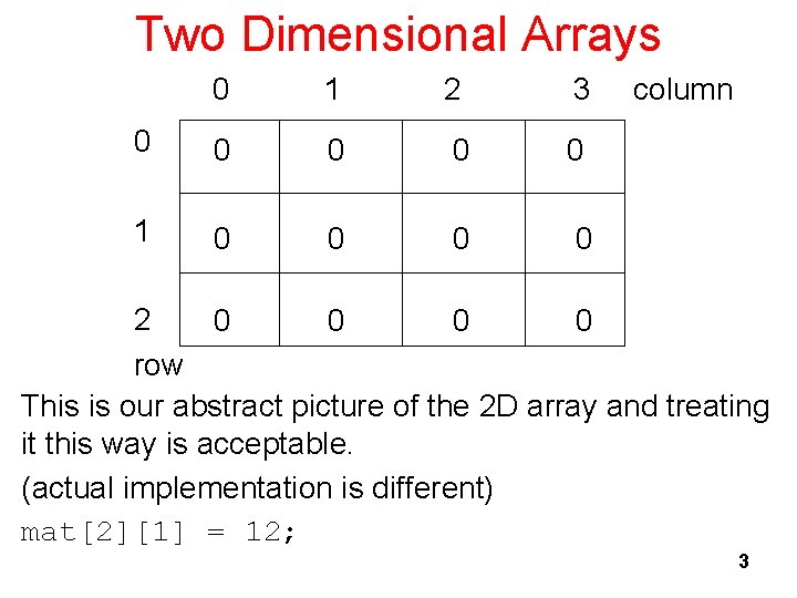 Two Dimensional Arrays 0 1 2 3 0 0 0 1 0 0 column