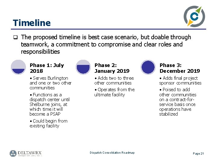 Timeline q The proposed timeline is best case scenario, but doable through teamwork, a