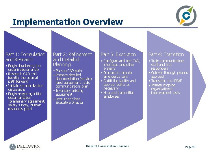 Implementation Overview Part 1: Formulation and Research • Begin developing the organizational entity •