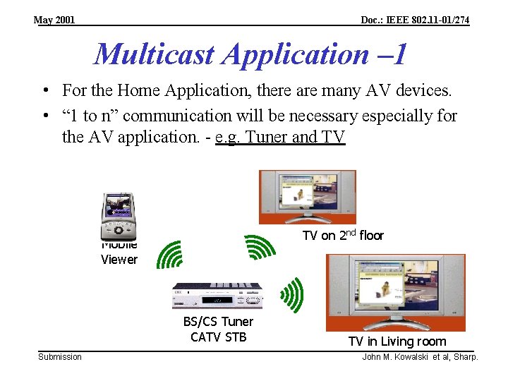 May 2001 Doc. : IEEE 802. 11 -01/274 Multicast Application – 1 • For