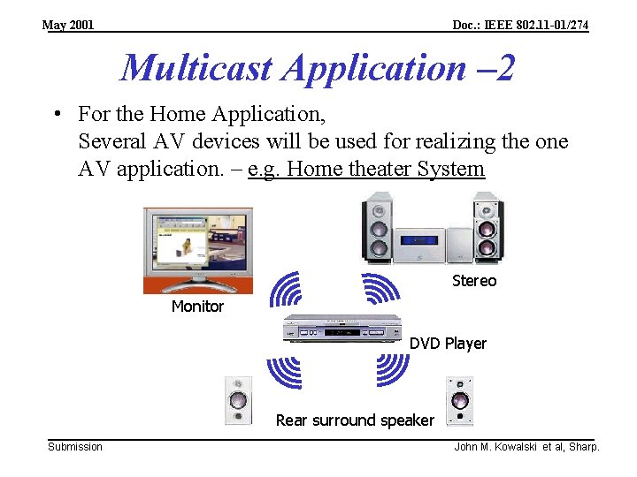 May 2001 Doc. : IEEE 802. 11 -01/274 Multicast Application – 2 • For