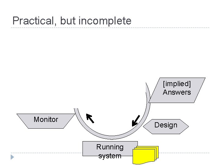 Practical, but incomplete [implied] Answers Monitor Design Running system 