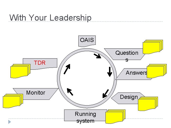 With Your Leadership OAIS Question s TDR Answers Monitor Design Running system 