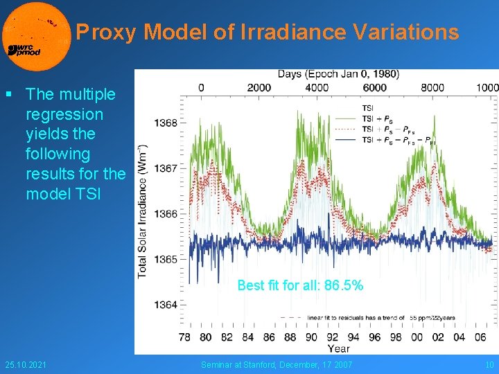 Proxy Model of Irradiance Variations § The multiple regression yields the following results for