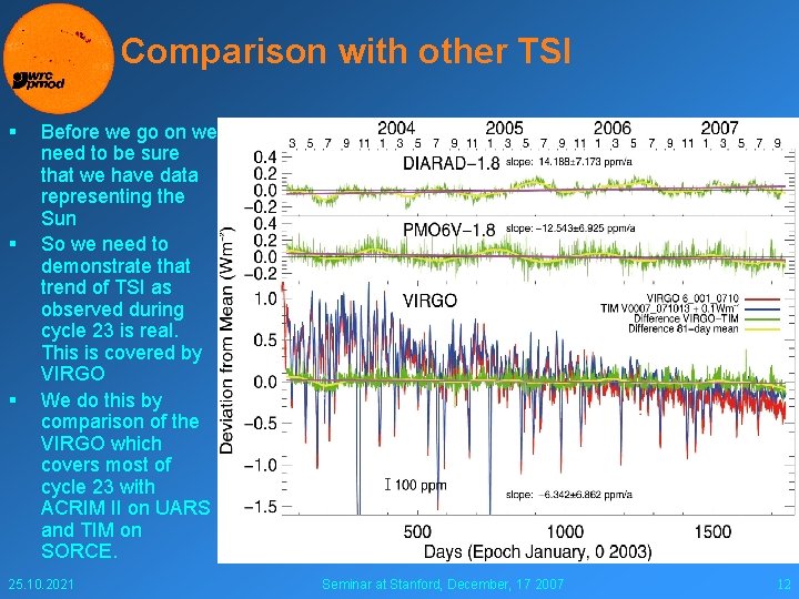 Comparison with other TSI § § § Before we go on we need to