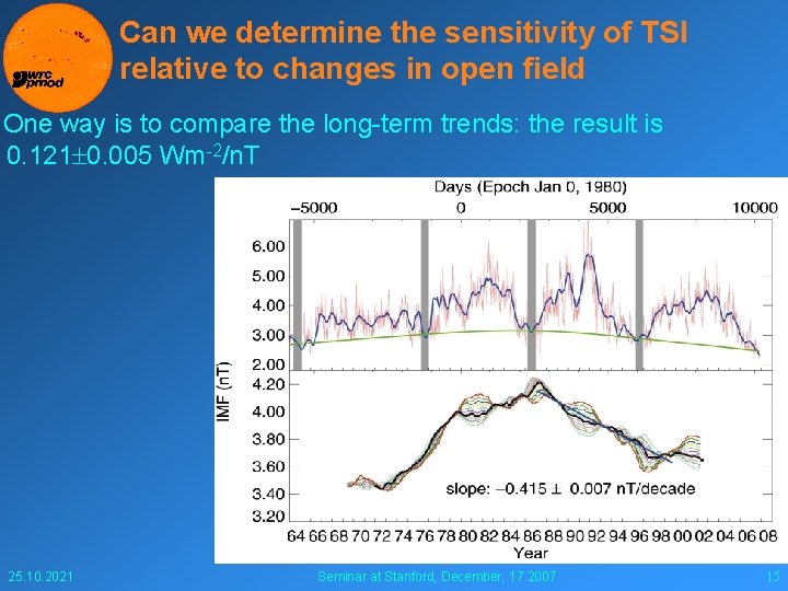 Can we determine the sensitivity of TSI relative to changes in open field One