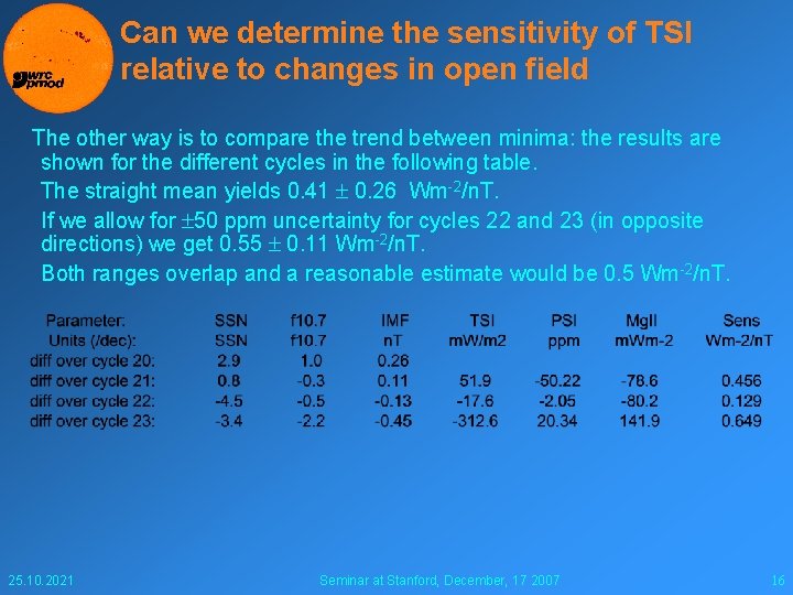 Can we determine the sensitivity of TSI relative to changes in open field The