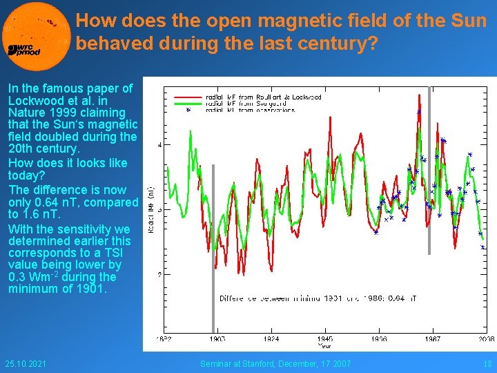 How does the open magnetic field of the Sun behaved during the last century?