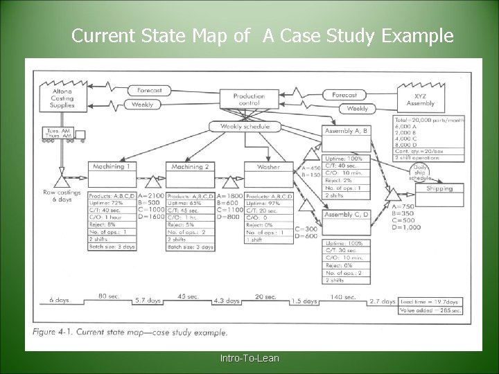 Current State Map of A Case Study Example Intro-To-Lean 