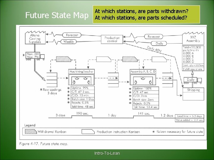 Future State Map At which stations, are parts withdrawn? At which stations, are parts