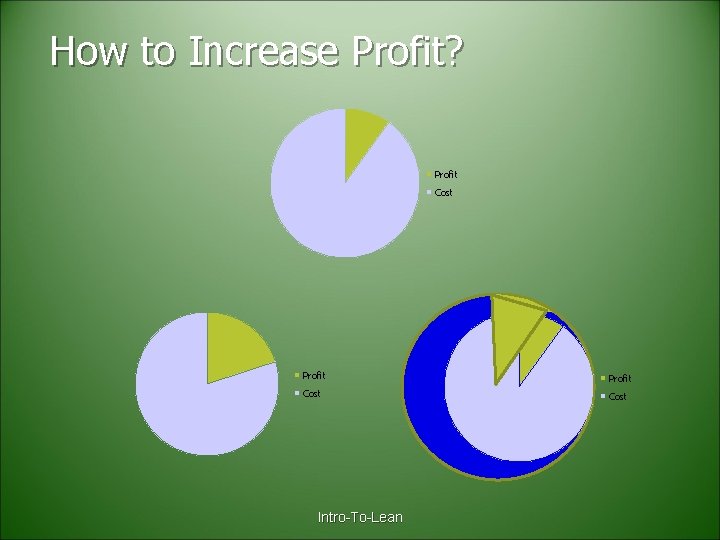 How to Increase Profit? Profit Cost Intro-To-Lean 